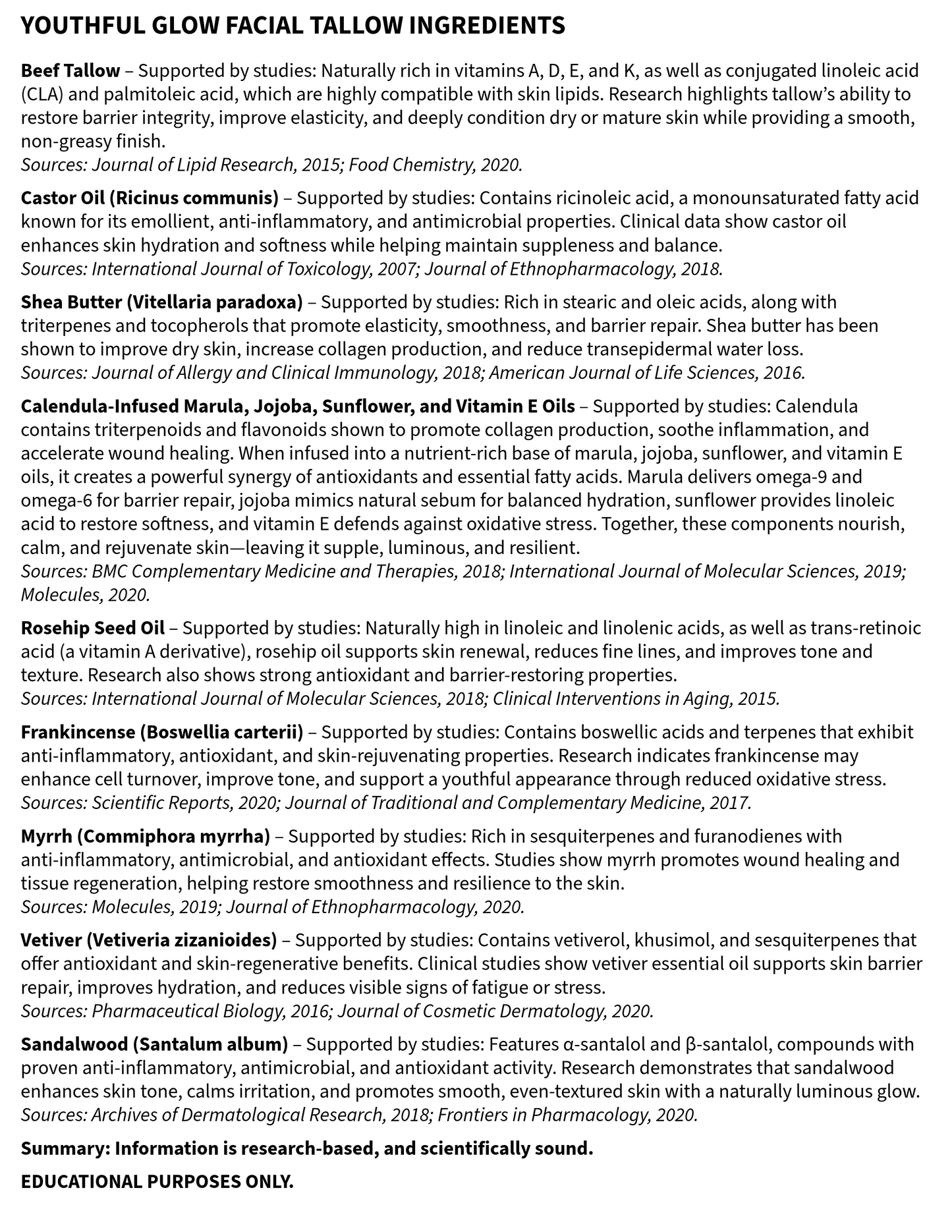 List of youthful glow facial tallow ingredients with supporting studies on a white background
